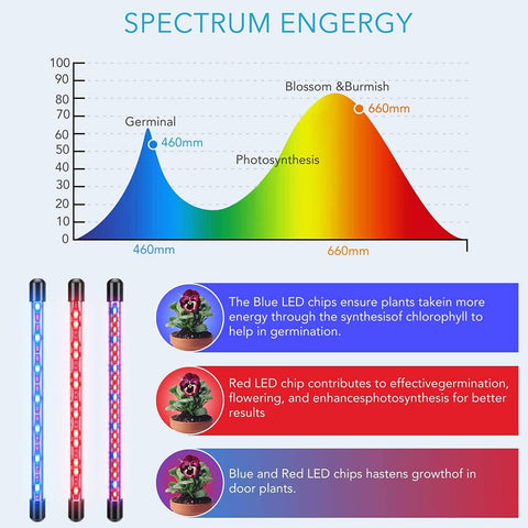 4 Head LED USB Full Spectrum Plant Grow Light with Clips