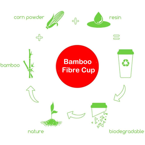 Bamboo Fibre  Ecofriendly Cups
